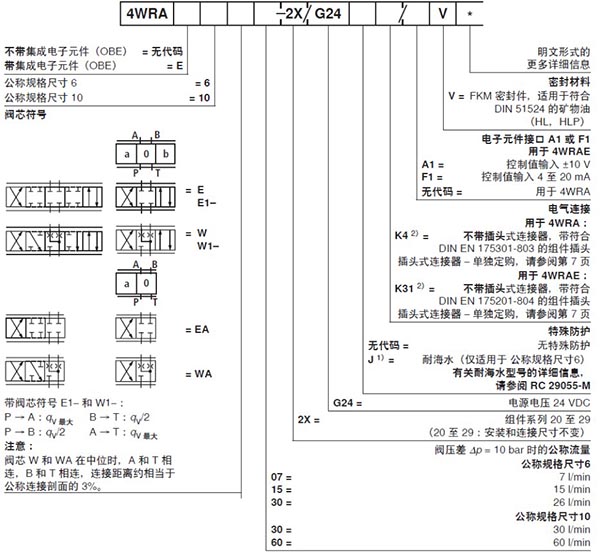 力士樂比例換向閥4WRAE系列