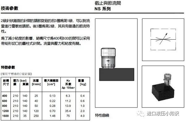 派克節(jié)流截止閥NS1600SF